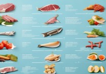 孕妇不能吃的食物有哪些