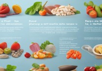 高血压不能吃哪些食物