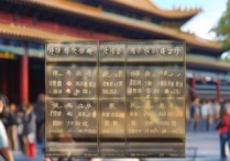 北京景点门票价格2024最新调整，学生票有优惠吗？