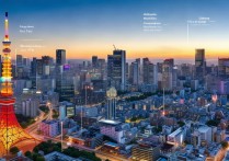 日本东京十大著名景点