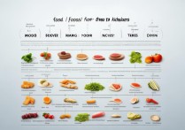 结石不能吃什么